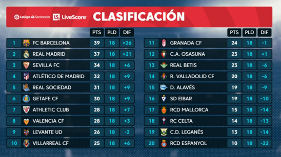 top top
